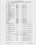 Next Page - Buick Models Thru 1975 April 1983