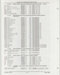 Next Page - Buick Models Thru 1975 April 1983
