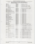 Previous Page - Buick Models Thru 1975 April 1983