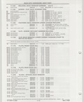 Next Page - Buick Models Thru 1975 April 1983