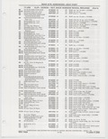 Next Page - Buick Models Thru 1975 April 1983