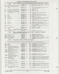 Next Page - Buick Models Thru 1975 April 1983