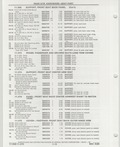 Previous Page - Buick Models Thru 1975 April 1983