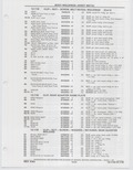 Previous Page - Buick Models Thru 1975 April 1983