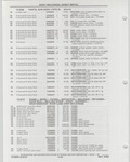 Next Page - Buick Models Thru 1975 April 1983