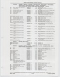 Next Page - Buick Models Thru 1975 April 1983