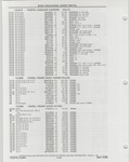 Previous Page - Buick Models Thru 1975 April 1983