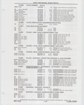 Next Page - Buick Models Thru 1975 April 1983