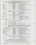 Next Page - Buick Models Thru 1975 April 1983