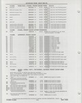 Next Page - Buick Models Thru 1975 April 1983