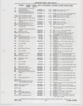 Next Page - Buick Models Thru 1975 April 1983