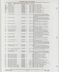 Next Page - Buick Models Thru 1975 April 1983