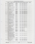 Previous Page - Buick Models Thru 1975 April 1983