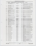 Next Page - Buick Models Thru 1975 April 1983