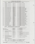 Next Page - Buick Models Thru 1975 April 1983