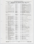Previous Page - Buick Models Thru 1975 April 1983