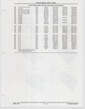 Next Page - Buick Models Thru 1975 April 1983
