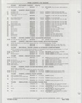 Next Page - Buick Models Thru 1975 April 1983