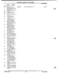 Previous Page - Parts Catalog P&A 51 February 1983