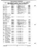 Previous Page - Parts Catalog P&A 51 February 1983