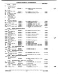 Previous Page - Parts Catalog P&A 51 February 1983