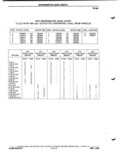 Previous Page - Parts Catalog P&A 51 February 1983