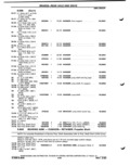 Next Page - Parts Catalog P&A 51 February 1983