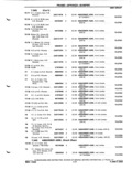 Next Page - Parts Catalog P&A 51 February 1983