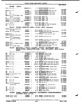 Previous Page - Parts Catalog P&A 51 February 1983