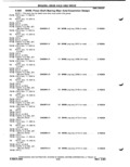 Next Page - Parts Catalog P&A 51 February 1983