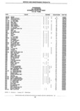 Next Page - Standard Parts Catalog 89 April 1983