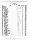 Previous Page - Standard Parts Catalog 89 April 1983