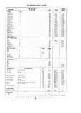Next Page - Standard Parts Catalog 89 April 1983