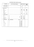 Next Page - Standard Parts Catalog 89 April 1983