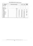 Previous Page - Standard Parts Catalog 89 April 1983