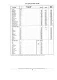 Next Page - Standard Parts Catalog 89 April 1983