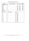 Previous Page - Standard Parts Catalog 89 April 1983