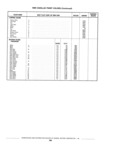 Previous Page - Standard Parts Catalog 89 April 1983