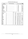 Previous Page - Standard Parts Catalog 89 April 1983