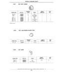 Previous Page - Standard Parts Catalog 89 April 1983