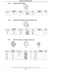 Next Page - Standard Parts Catalog 89 April 1983