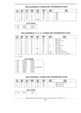 Previous Page - Standard Parts Catalog 89 April 1983