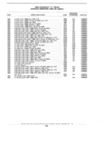 Previous Page - Standard Parts Catalog 89 April 1983