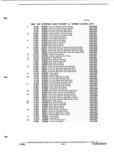 Next Page - Parts and Illustration Catalog P&A 52A January 1984