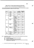 Previous Page - Parts and Illustration Catalog P&A 52A January 1984