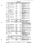 Next Page - Parts and Illustration Catalog P&A 52A January 1984