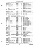 Previous Page - Parts and Illustration Catalog P&A 52A January 1984