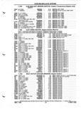 Next Page - Parts and Illustration Catalog P&A 52A January 1984