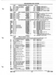 Previous Page - Parts and Illustration Catalog P&A 52A January 1984