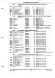 Previous Page - Parts and Illustration Catalog P&A 52A January 1984